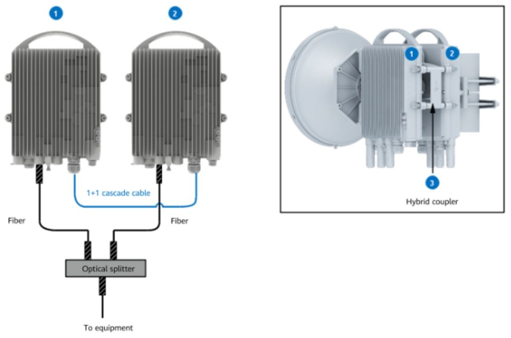  Typical configurations of a 1+1 site (in optical splitter mode)