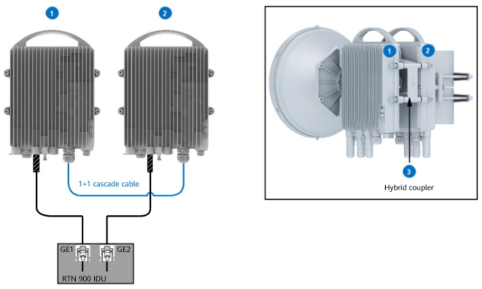  Typical configurations of a 1+1 site (working with an RTN 900)