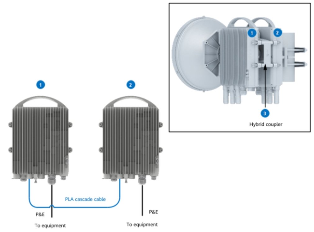 Typical configurations of a 2+0 site (for transmitting Ethernet services)