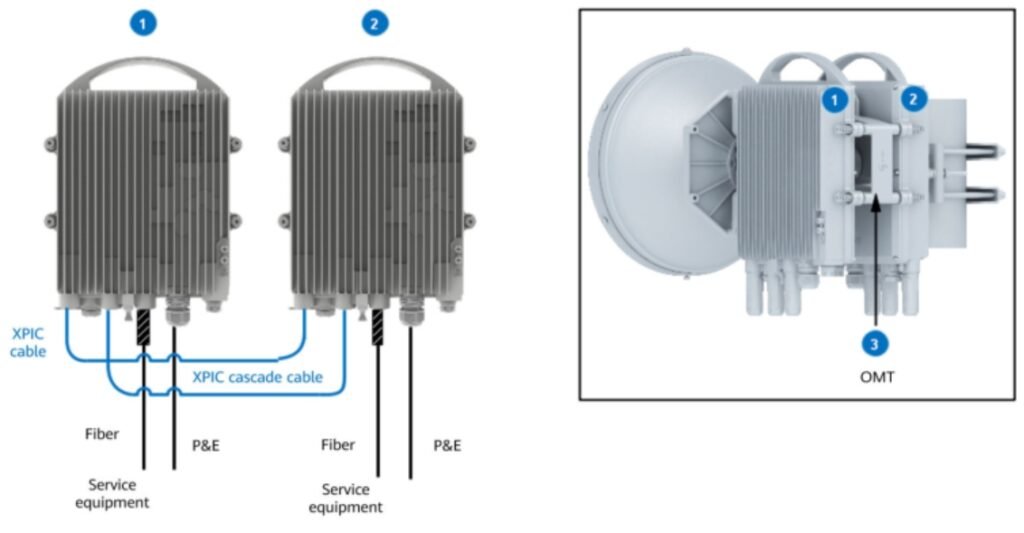 Typical configurations of an XPIC site